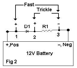 Battery Charging Diagram, Figure 2
